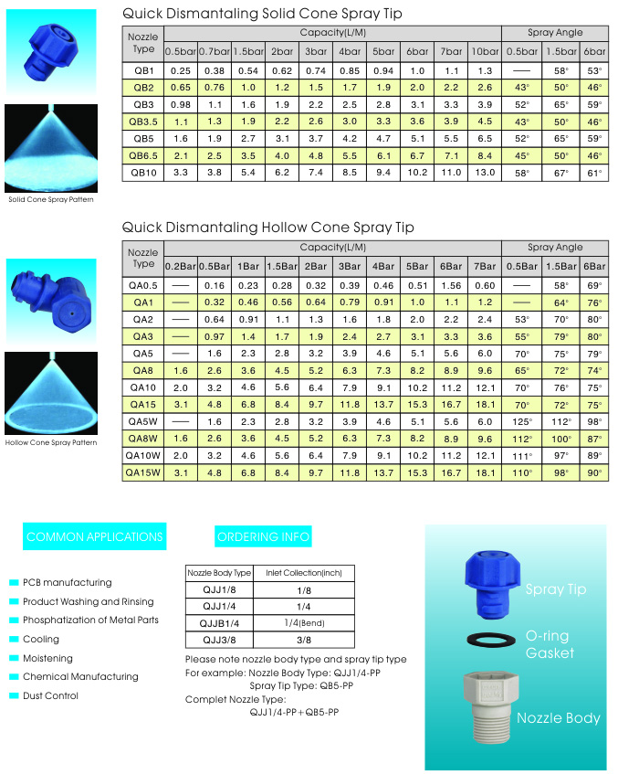 Quick Dismantling Spray Nozzle Specs