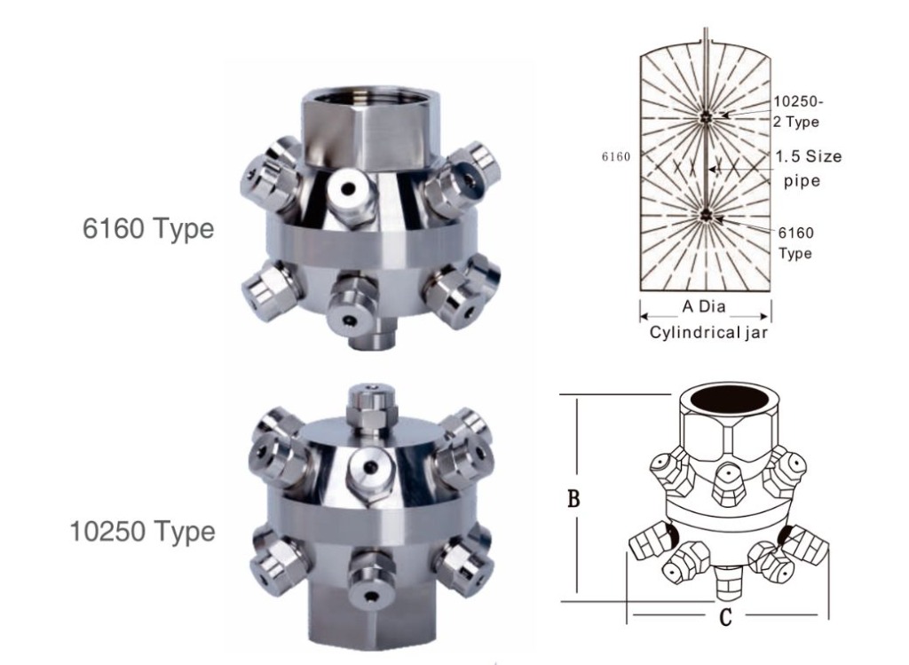 K4 Tank Wash Nozzle Types